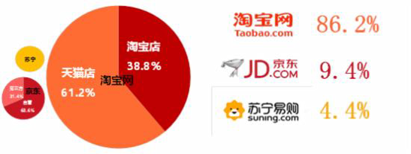在线购物：未来零售业的新舞台